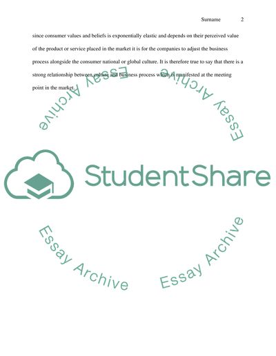 Relationship between Business Processes and Culture