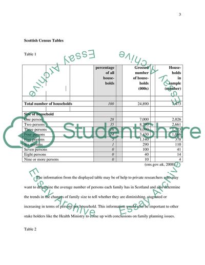 Scotland and Saudi Arabia Nations Population Census Records