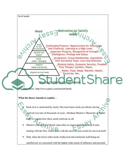 Hierarchy of Needs and FIT theory