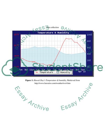 Weather & Climate data for Hawaii
