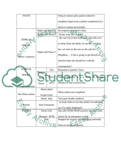 Investigating and Applying an Ethical Framework to a Nursing Scenario