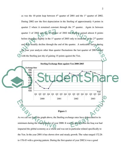 Fluctuations in the Value of Sterling with Respect to the Yen