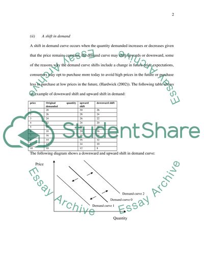 Coursework in Economics