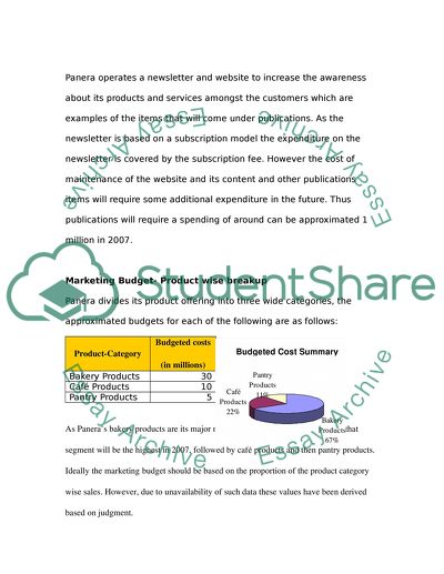Marketing Budget Summary