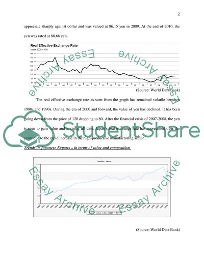 Japan in the World Economy