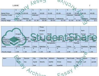 International Labor Market