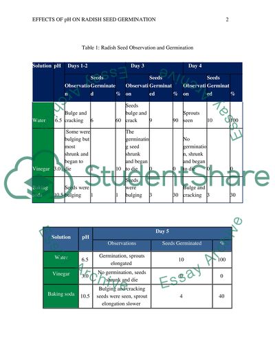 Ecology Of Organisms Lab Report Example Topics And Well Written Essays 250 Words