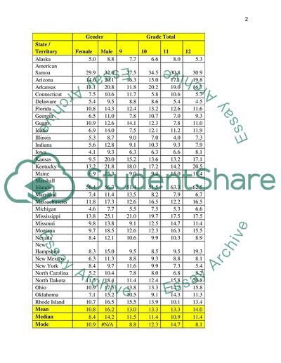 Statistical Analysis Math