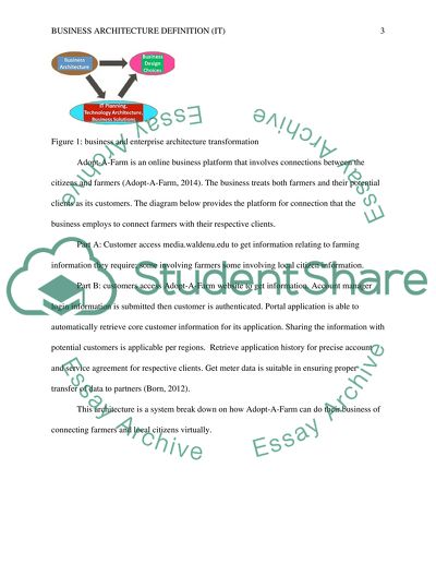 Business Architecture Definition