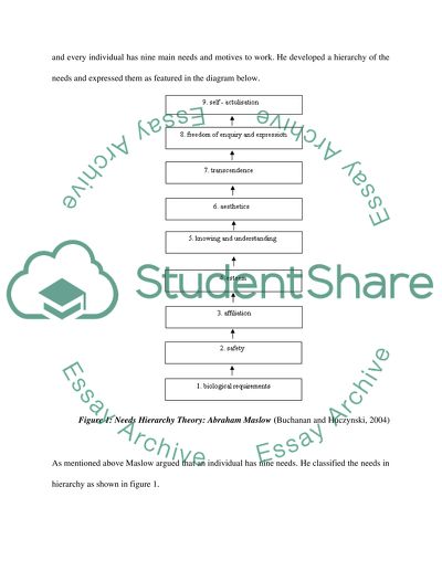 Effects of Motivation