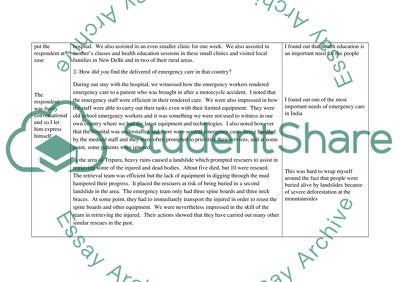 Role of Paramedics in Community Maternal Health in Developing Countries