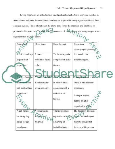 Cells, Tissues, Organs and Organ Systems