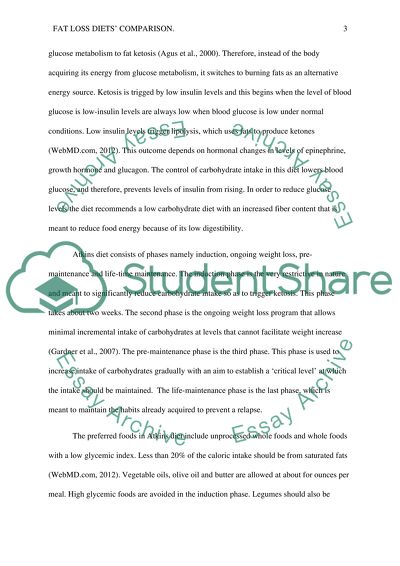 Popular Fat Loss Diets