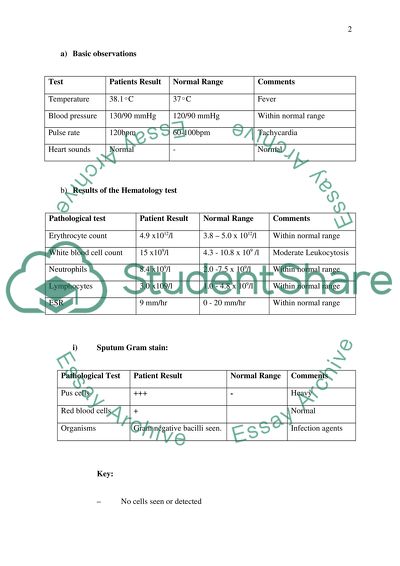 Diagnostic Techniques in Pathology