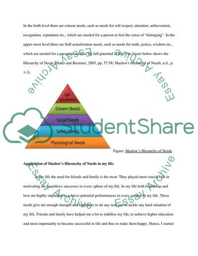 What is maslow's hierarchy of needs image