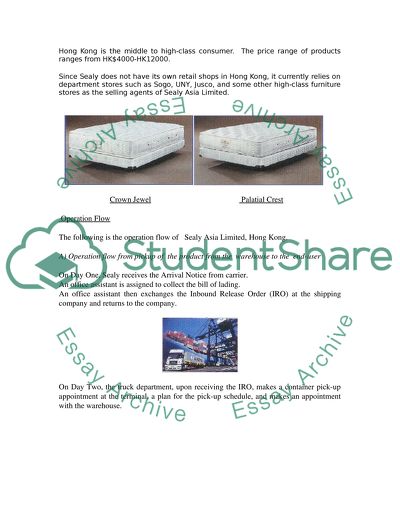 Competitor Success Factors for the Mattress Industry