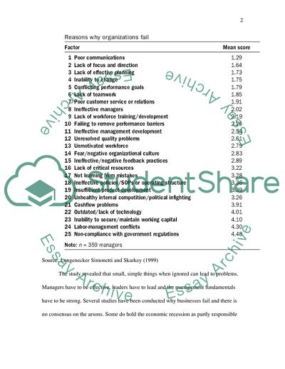 Reasons For The Fall Of Small Businesses And Methods To Avoid It