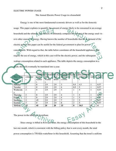 Electric Power Usage