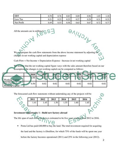 Investment Appraisal