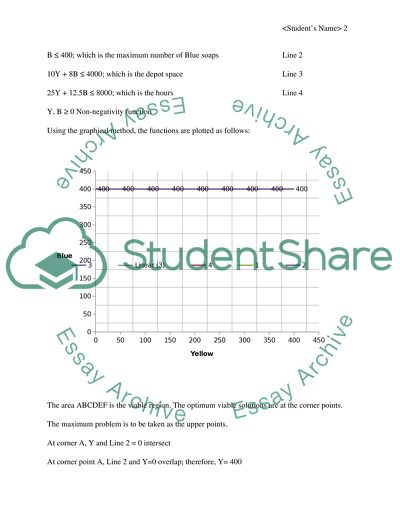 Performance management and control