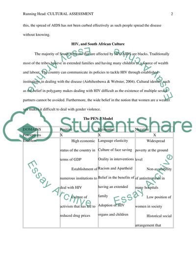 Cultural Assessment slp3- 414