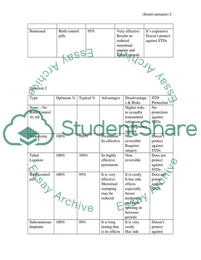 HUMAN REPRODUCTIVE BIOLOGY QUESTION ASSIGNMENT