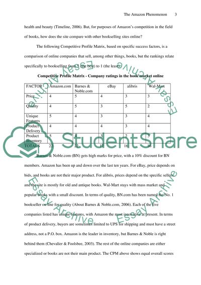 Competitive Profile Matrix for Amazon