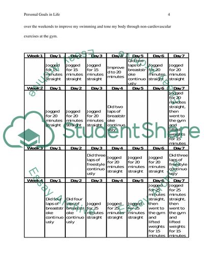 My own goal of the life