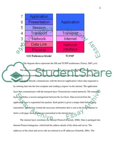 Packet Data Transmission