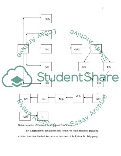 Business Enivronemnts