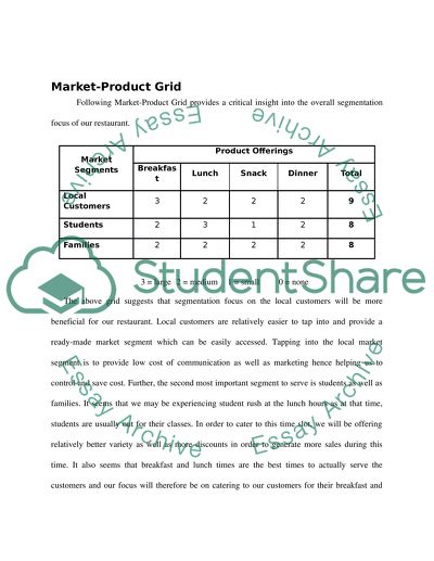 Building your marketing plan/ week 3