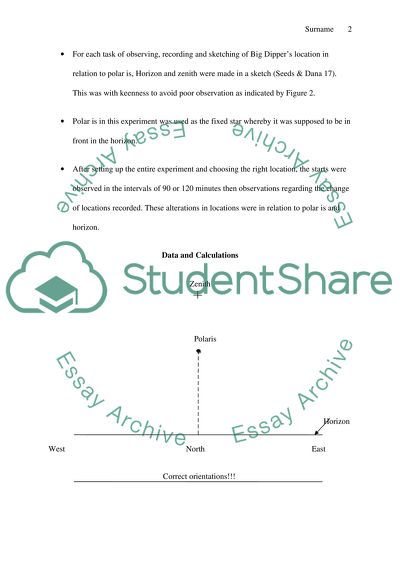 North Circumpolar Motion of Stars
