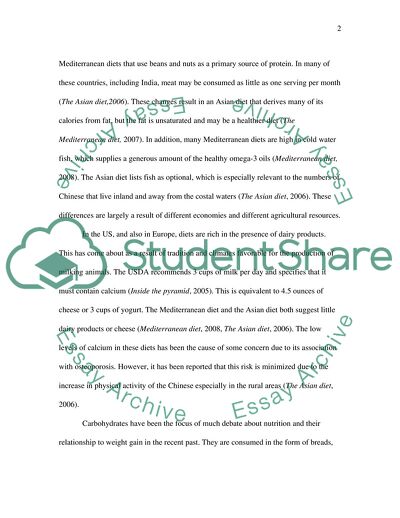 Nutrition Principles in the United States of America