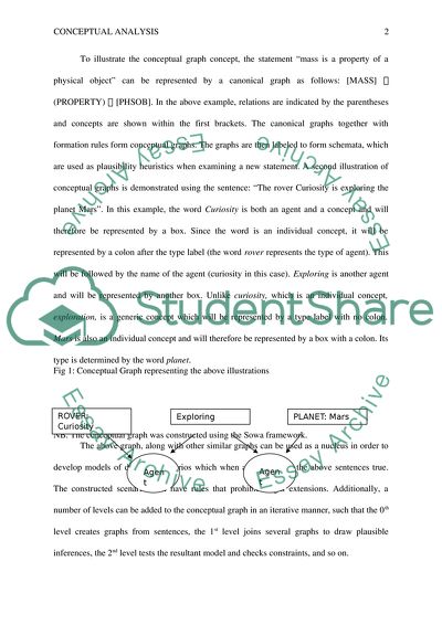 Conceptual Structures by Sowa