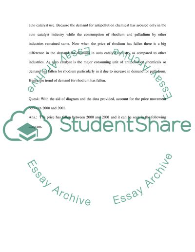 Economics Assignment, The Market for Rhodium