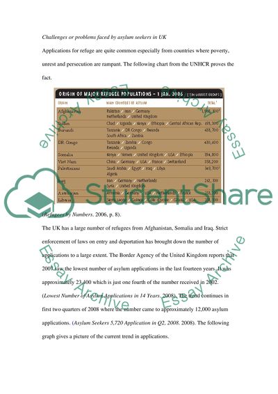 Do Asylum Seekers living with HIV/AIDS in the UK face any challengers