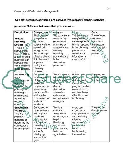 Capacity Planning and Performance Modeling