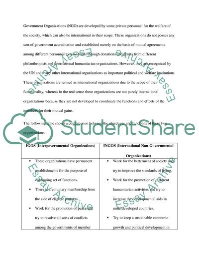 Compare the function of IGOS and INGOS