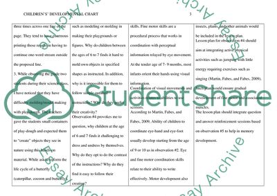 Childrens Developmental Chart