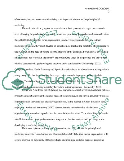 What Marketing Concept Means