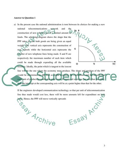 Principal of Microeconomics - Communication Technology