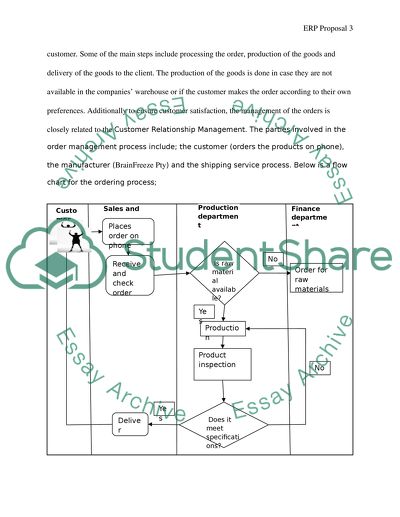 Enterprise Resource Planning (ERP) Proposal