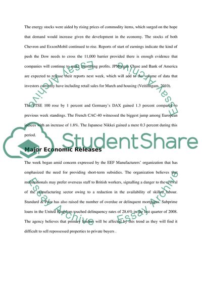 Stock Market Activity