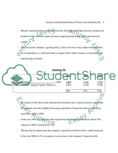 Business financial management