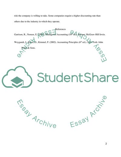 The Compounding Effect in Financing, the NPV Value Technique
