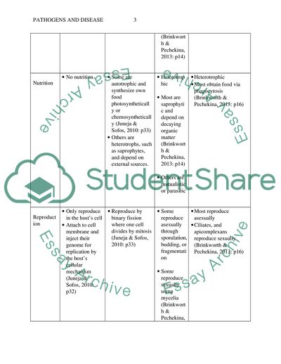Pathogens and Disease