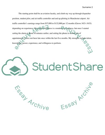 Aviation Career as Airport Manager