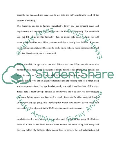 Abraham Maslow Theory of Needs