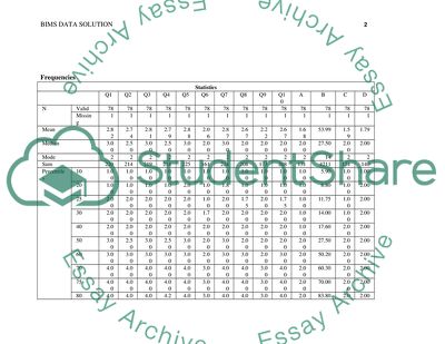 Analysis of the Data Included in BIMS Case by Computing Descriptive Statistics in the Form of Tables