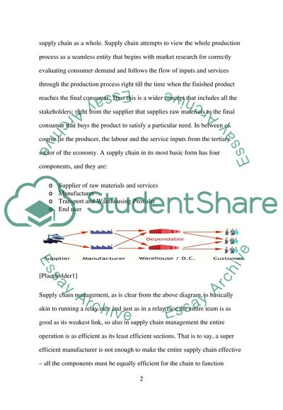 Strategic Supply Chain Managemnt